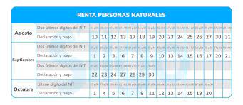 De estas, 2.514.157 corresponden a solicitudes de devolución. Renta Personas Naturales Declaracion Y Plazos Para El 2021