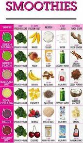 6 Simple Healthy Smoothie Recipes Nsmoothies Are An Easy Way To Nourish Your Body With Vitamins M Cuisine Et Boissons Manger Sainement Smoothie Recette
