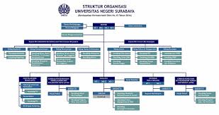 Has pratama di dalam master project (proyek induk) pada dasarnya terdiri dari tiga unsur utama yaitu pemilik, konsultan perencana, dan kontraktor. Struktur Organisasi