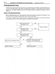 How to troubleshoot your transmission. A442f Testing And Adjustments Pdf