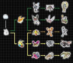 For A Personal Project To Categorize The Digimon In
