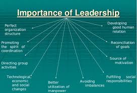 Importance Of Leadership Management Lukasz Gogolewski Leadership Management Importance Of Leadership Leadership