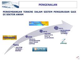 Sistem penyata gaji angkatan tentera malaysia. Ppt Sistem Perakaunan Gaji Elaun Powerpoint Presentation Free Download Id 3058302