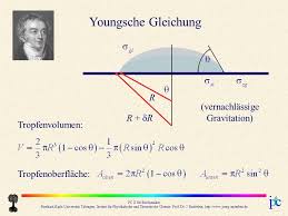 Die youngsche gleichung1 (nach thomas young) stellt eine beziehung zwischen der freien oberflächenenergie σs eines ebenen festkörpers, der grenzflächenenergie σls. Pc Ii Fur Biochemiker Eberhard Karls Universitat Tubingen Institut Fur Physikalische Und Theoretische Chemie Prof Dr J Enderlein Ppt Herunterladen