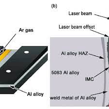 Schematic Illustration Of Laser Keyhole Welding Of Al Steel Butt Download Scientific Diagram