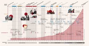 70 years of chinas economic growth in one chart