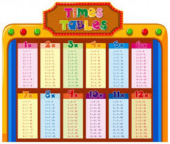 Times Tables Chart With Colorful Background Vector Free