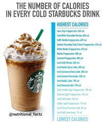 Daily Nutritional Facts C On Instagram High To Low Starbucks A Little Visual On The Ca Healthy Starbucks Healthy Starbucks Drinks Starbucks Drinks Recipes