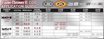 pertronix flame thrower ii coil