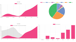 Use Chart Js To Turn Data Into Interactive Diagrams