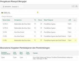 Berikut ini admin bagikan cara cetak dan download s28a pada aplikasi simpatika/padamu negeri, berkas ini sebagai kelengkapan persyaratan be. S28b Dan Skmt Syarat Penyaluran Tpg Triwulan Iii Guru Pai 2018 Ij Com