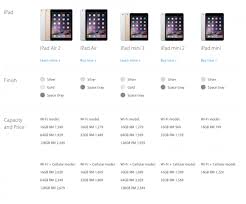 17,221 likes · 232 talking about this · 168 were here. Boulevard It Financial Park Labuan Apple Electronic Sales And Services