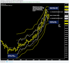 Mastering the scalper's way as you probably know by now, day trading is a preferable trading style for many traders over other approaches to crypto trading due to how it's much faster when it comes to execution and profiting. Oscillator Between Intraday Highs And Lows Reddit Cme Bitcoin Trading Futures Contract Skyview