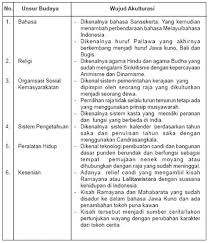 Seni pahat dan ragam luas yang ada setelah datangnya pengaruh india di kepulauan indonesia, dikenal adanya sistem pemerintahan. Wujud Akulturasi Kebudayaan Hindu Budha Dengan Kebudayaan Indonesia Toga Pardede S Blog