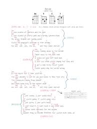 Chord and lyric sheet for learning to play riptide on your uke. Vance Joy Riptide Song Structure Singles Music