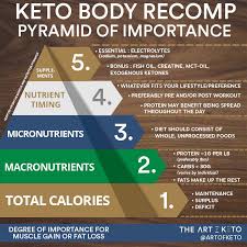 I have been low carb for a long time and lost a lot of fat and kept muscle but the keto diet itself is the power house which gets you leaner than ever. Keto Diet And Bodybuilding How To Gain Muscle And Lose Fat
