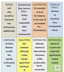 Nuance Connectives Google Search Linking Words Transition Words English Lessons