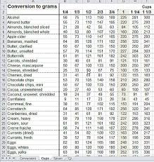 cups to grams conversion chart yahoo search results gram