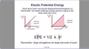 The two main types of potential energy are gravitational potential energy and elastic potential energy. Energy Elastic Potential Energy Youtube