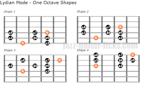 the lydian mode how to play it shapes theory and licks