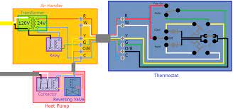 Split system air conditioners and heat an air conditioner won't work without some sort of refrigerant metering device, either a txv (thermotatic expansion valve) or a capillary tube. How To Connect A Diy Thermostat To The Hvac System Home Improvement Stack Exchange