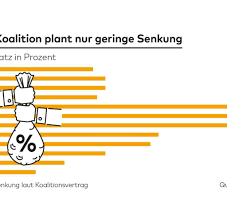 Hij werd opgehouden door een spoedoperatie. Arbeitsagentur Baut Fragwurdige Rucklagen Aus Beitragen Auf Welt