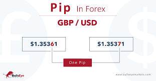 What Is Pip In Forex Trading Quotes Trading Charts Forex Trading Quotes