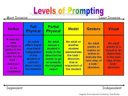 Prompting Asdeducation Com School Psychology Resources Classroom Behavior Management School Speech Therapy