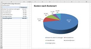 06 03 2019 mit der excel vorlage projektkosten im griff kannst du alle kosten die in deinem projekt anfallen auflisten und kategorisieren. I Kb99cm80ehum