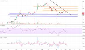 Dcc Stock Price And Chart Asx Dcc Tradingview