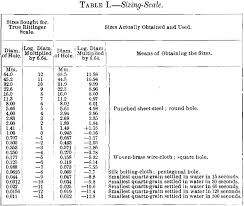 Sieve Analysis Calculations And Graph