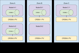 Torrey hills / carmel valley. A Custom Kubernetes Scheduler To Orchestrate Highly Available Applications Kubernetes