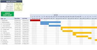 002 Best Gantt Chart Templates Min Microsoft Excel Template