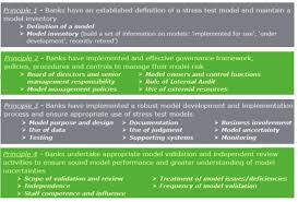 Once defined, the governance model will deliver the control, alignment, accountability, transparency and compliance results desired by organization leaders. Https Www2 Deloitte Com Content Dam Deloitte Fr Documents Risk Deloitte Mrm For Stress Testing In Financial Institutions Pdf