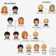 Rose And Scorpius Fan Art: Scorpius & Rose On The Hogwarts Express | Harry  Potter Fan Art, Rose And Scorpius, Harry Potter Art