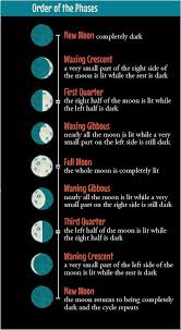 Phases Of The Moon And Ways To Teach Them Moon Activities Moon Projects Moon Phases