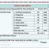 Hasil penilaian ranah kognitif dan psikomotor dapat berupa nilai angka maupun deskripsi kualitatif prestasi siswa yang dilaporkan guru kepada siswa dan orang tua dapat dilihat dalam buku rapor contoh laporan profil hasil belajar siswa untuk siswa, orang tua, guru, dan sekolah dapat dilihat. 1
