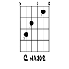 The second and fourth columns include short notations for the chords in the first and third columns respectively. 1