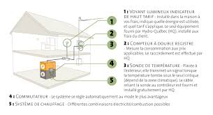 1) lors du remplacement de la chaudière, une chaudière à haut. Systeme De Chauffage Bi Energie Electricite Et Combustible Fossile Ecohabitation