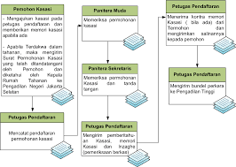 Pemohonan kasasi juga menyatakan meja iii wajib memberi tahu kepada pemohon kasasi melalui juru sita atau pengganti dengan tangal pemberitahuan kasasi serta tanggal penerimaan sebuah memori dan kontra memori kasasi. Kepaniteraan Pidana