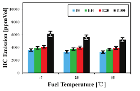 It is the principal type of alcohol found in alcoholic beverages, produced by the fermentation of sugars by yeasts. Https Aip Scitation Org Doi Pdf 10 1063 5 0014535
