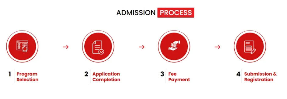Chandigarh University Online MBA 2026: Fees, Review, Worth