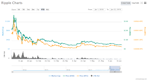 Market cap is used as an indicator of the dominance and popularity of cryptocurrencies. Ripple Ceo Urges Coinbase To List Xrp Bitcoinist Com