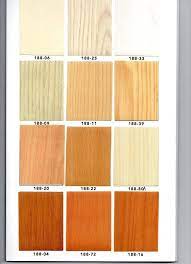 Hpl adalah salah satu alternatif bahan finishing yang ramah lingkungan. Tacon Sheet Lapisan Meja Lemari Pvc Sheet Motif Serat Kayu Lazada Indonesia