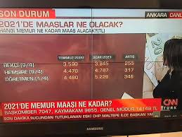 Haberimizin içeriğinde 2021 yılı zamlı memur maaşı ve öğretmen maaş tutarlarını bulabileceksiniz. Tv Deki 2021 Memur Maaslarini Gosteren Tabloya Tepkiler Buyuyor