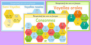 L'alphabet français comprend 26 lettres. Alphabet Phonetique Display Poster Pack French