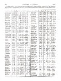 horticultural colour chart munsell name key munsell color