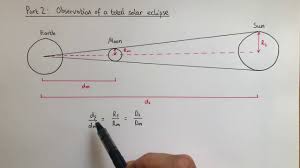 Greek Physics Calculating The Distance To The Sun And Moon In 2020 Physics Science Today Math Formulas