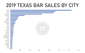 Maybe you would like to learn more about one of these? Bar Raised The Year In Dallas Drinking 2019 Central Track