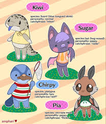 Pin By Melissa Jacobs On Animal Crossing In 2020 Animal Crossing Funny Animal Crossing Villagers Animal Crossing Characters
